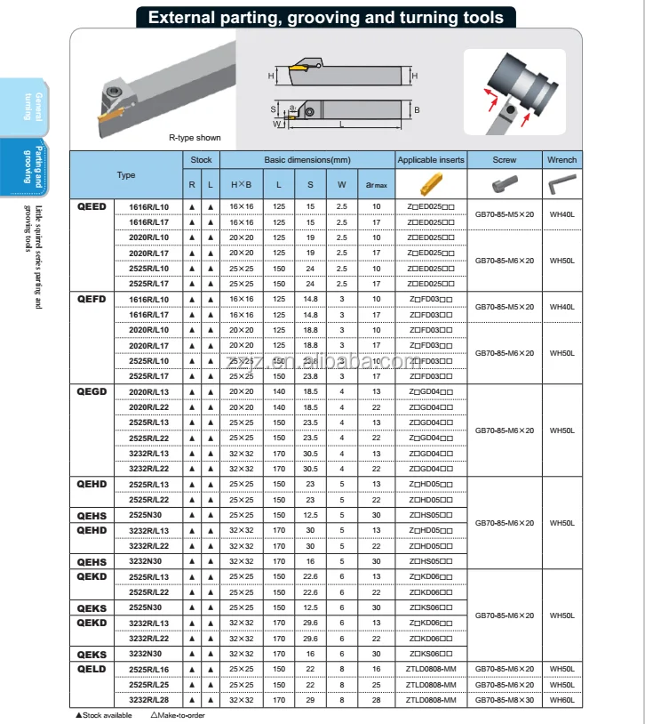 QEED QEFD QEGD QEHD QEHS QEHD QEKD QEKS QELD.png