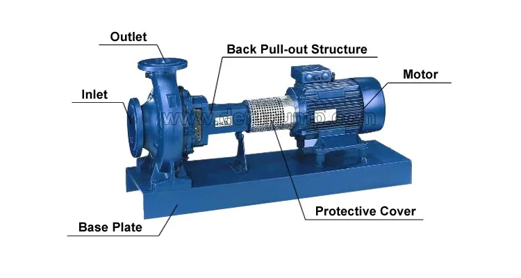 3 Inch Water Pump Electric 20kw Centrifugal Irrigation Pump - Buy 20kw ...