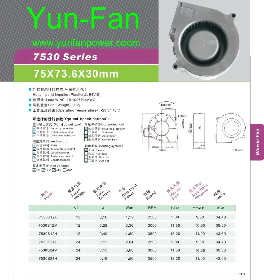 blower yunfan 7530.jpg