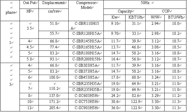 sanyo compressor cross reference,sanyo hermetic refrigeration ...