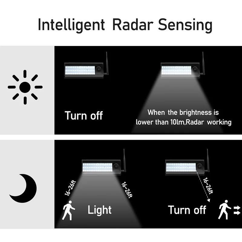 APP Remote Control LED Lights Surveillance Outdoor WIFI Solar Camera