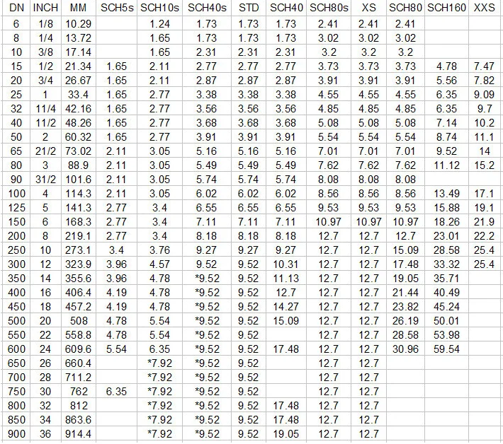 Sch 160 толщина стенки