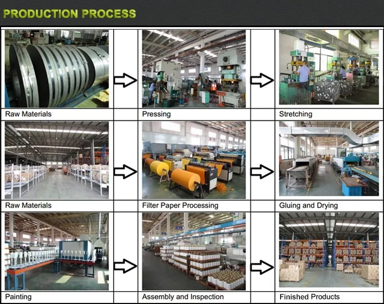 Production Workflow Chart