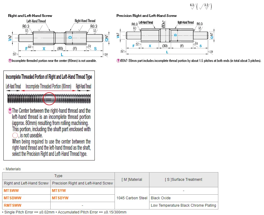 Misumi Lead Screws Both Ends Stepped Series Mtsbww28[1501200/1]f[2