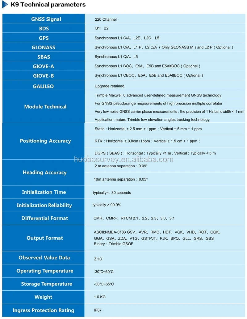 GNSS 220 Channel RTK Location & Orientation Instrument for Marine Surveying