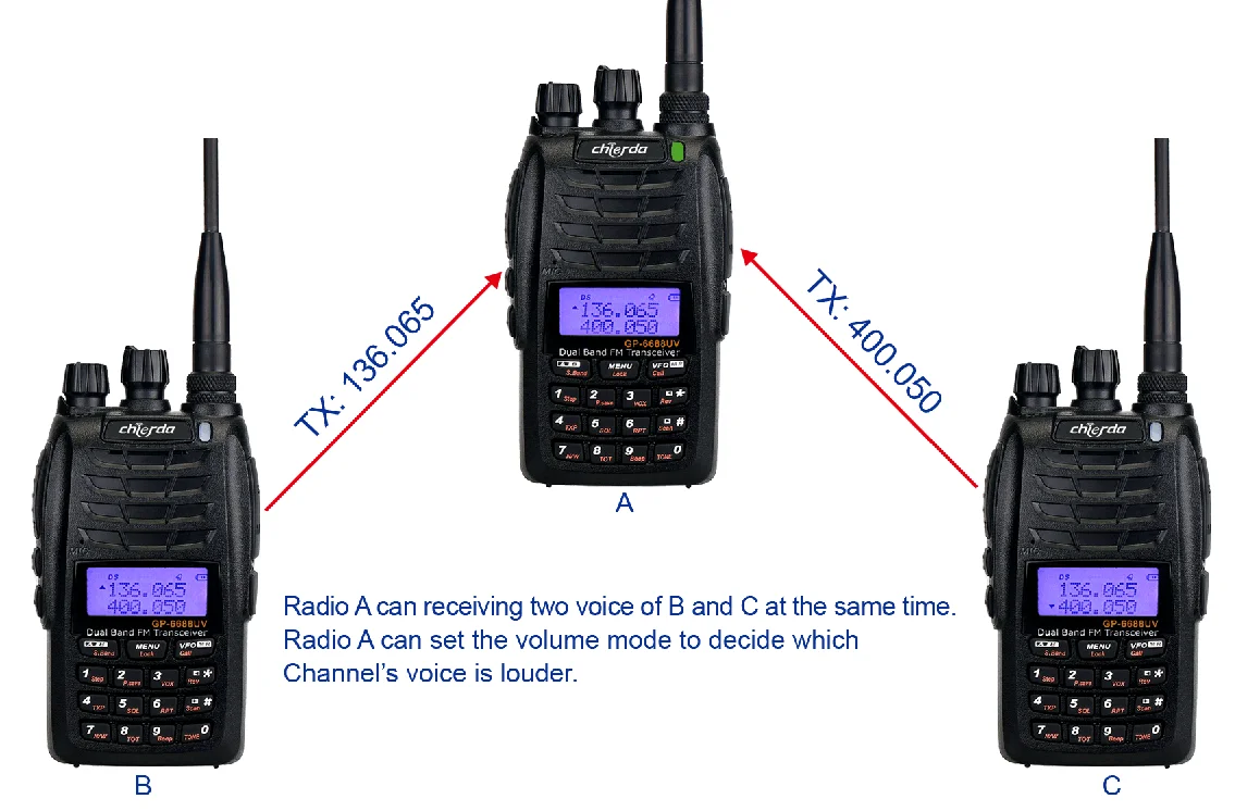 Gp6688uv Dual Band 5 W Mobile Ham Radio Vhf Uhf Radio Base Station Cross Band Handheld Walkie