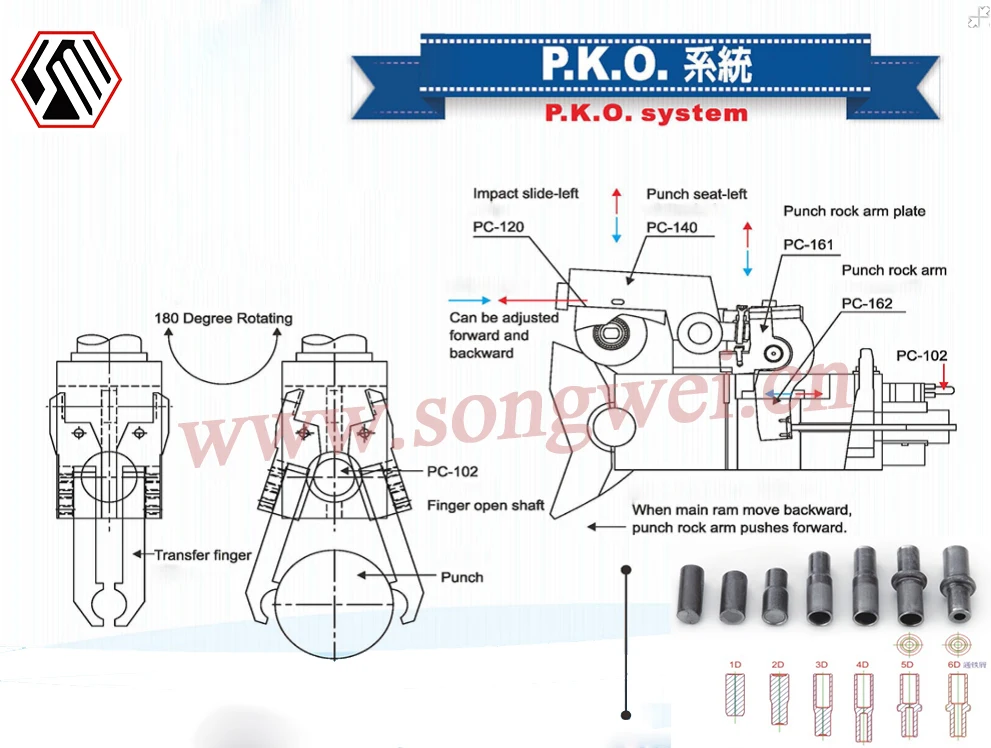 nut screw making machine