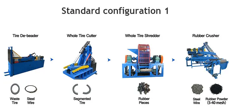 Waste Tire Recycling Machine Production Line For Rubber Powder