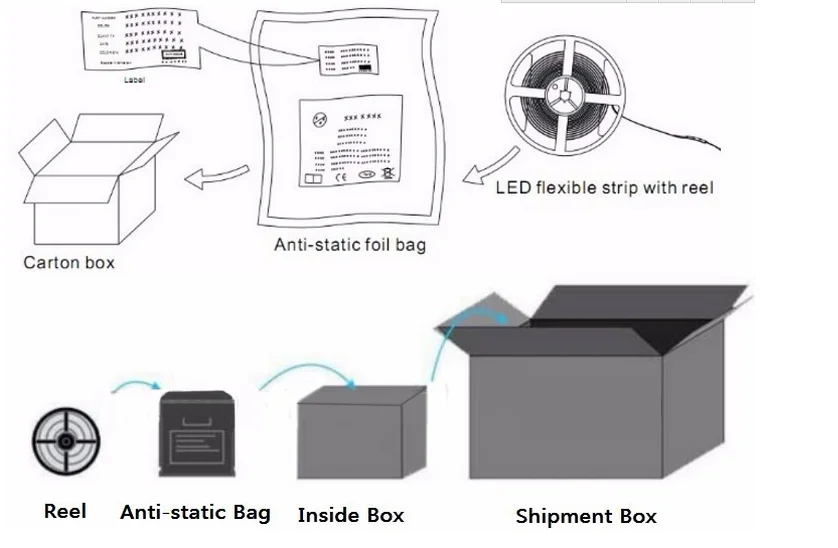 Best selling led strips silicon waterproof ws2811IC led neon flex 12v strip 5050 smd strip light.png