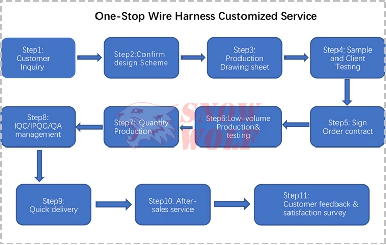 Universal 7-way Trailer Wire Harness With Fuse Holder - Buy Trailer