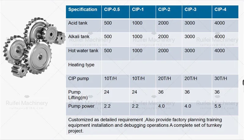 CIP cleaning system (5).jpg