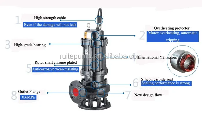 Submersible sewage pump,WQD submersible pump