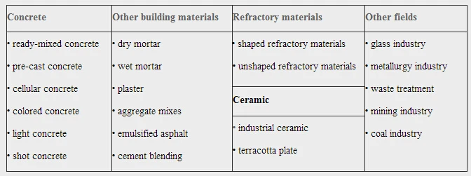 electric horizontal concrete mixer
