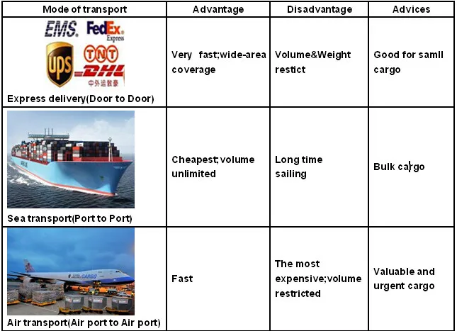 Shippment.jpg