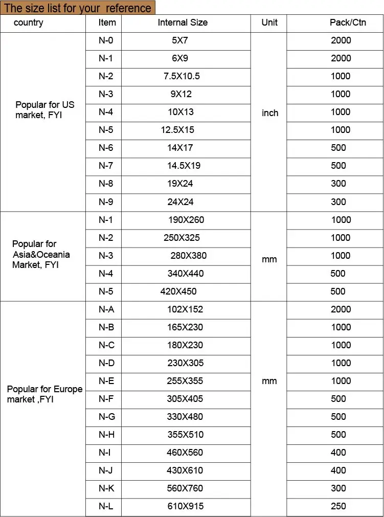 Dhl Packing List Envelope Flyer Express Courier Envelope Bags - Buy ...