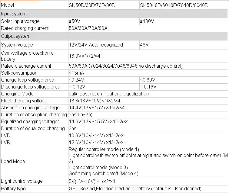 Factory Price 12v 24v Auto Sensing CE RoHS PWM Solar Charge Controller 80A
