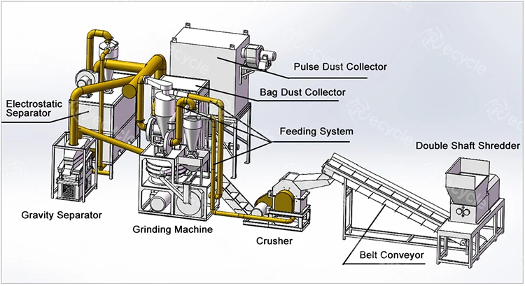 E Waste Recycling Separating Machine India Price Products from Henan ...