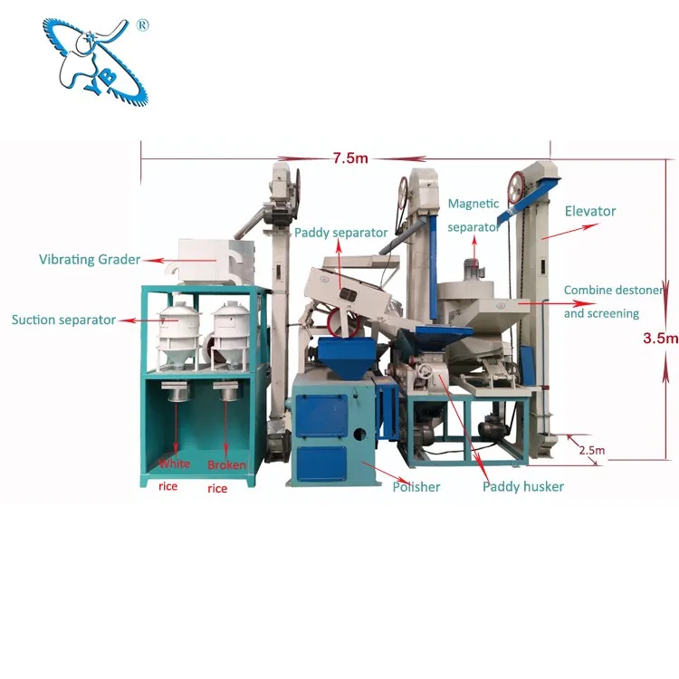 Top Quality Modern Rice Mill Project With Low Cost - Buy Top Quality ...