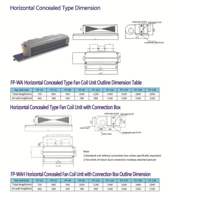 Horizontal Concealed Ceiling Mounted Ducted Fan Coil Unit(with Return ...