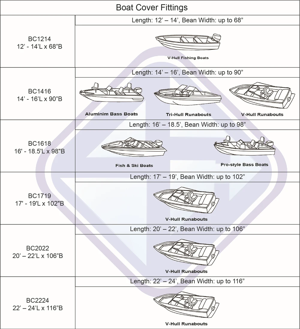 Boat Cover Fittings.jpg