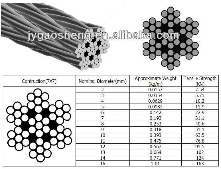 Wire Rope Nsn Non-preformed Galvanized Wire Rope - 1.5mm for Container Seal Lock