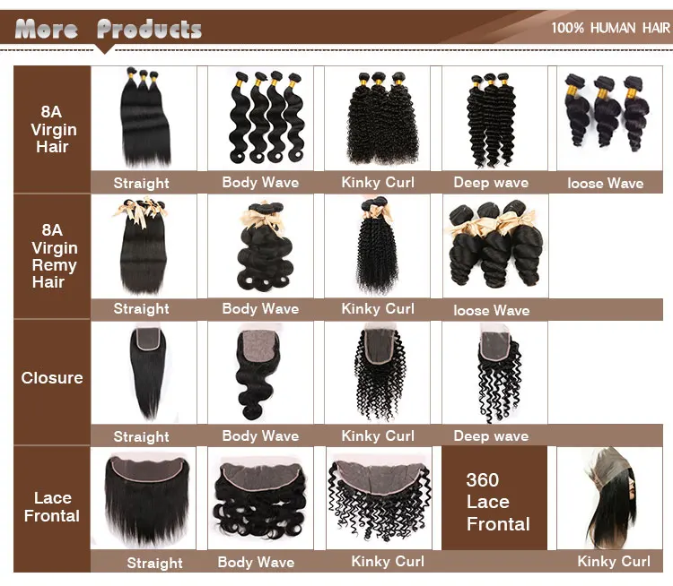 Hair Grade Chart