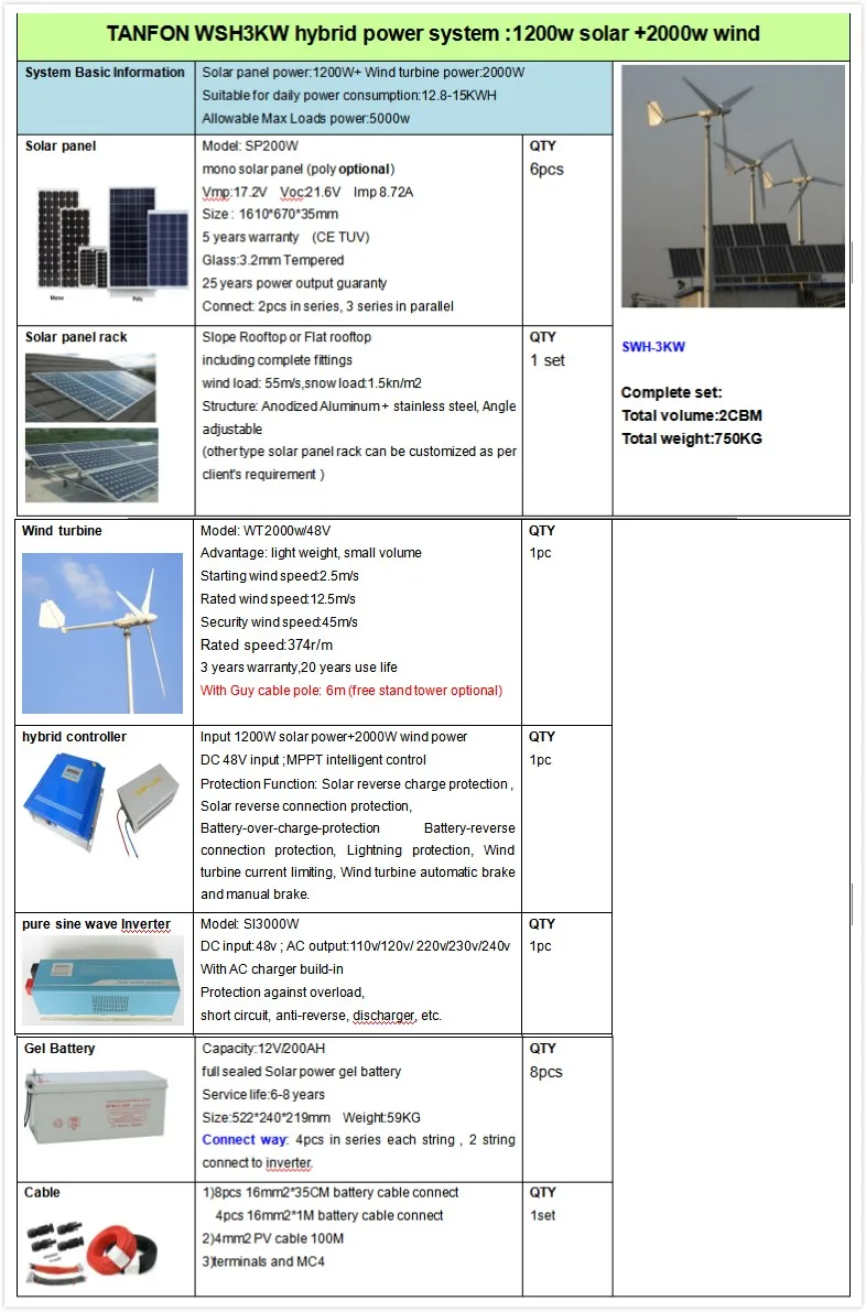 Hybrid solar wind power mini wind solar hybrid power system wind turbin 1kw-50kw