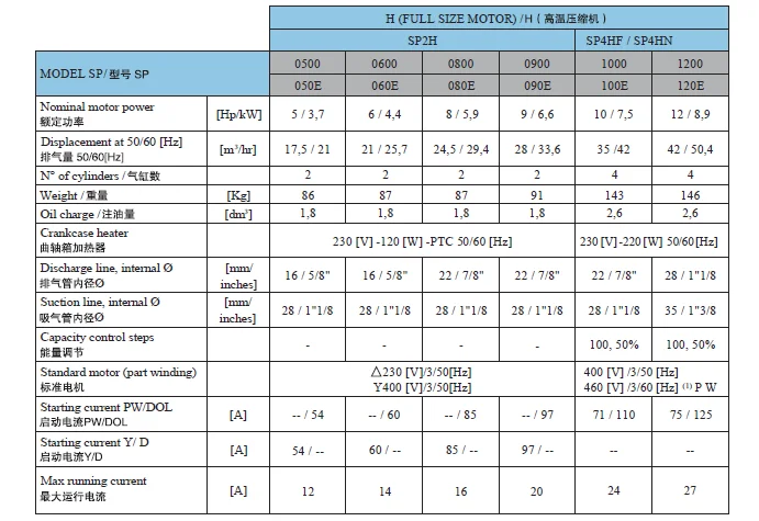 Refcomp Sp Series Semi-hermetic Reciprocating Compressor - Buy Refcomp