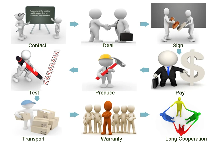 Cost Effective 1.5kw Chinese Top Water Cooling Spindle 6090 High Precision Mini Cnc 4 Axis Engraving Machine With Price