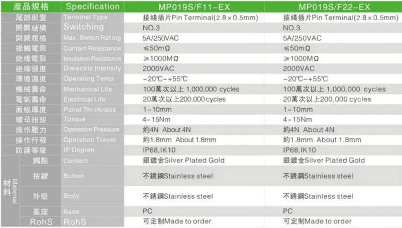Explosion-proof Push Button Switch ( dia:19mm)