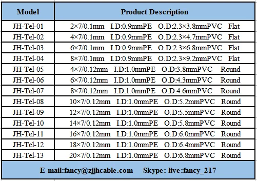 Telephone Cable multi core flat cable indoor telephone cable