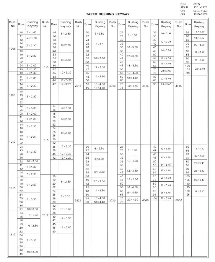 Split Taper Bushings Buy Bushing,Split Taper Bushings,Bronze Bushing