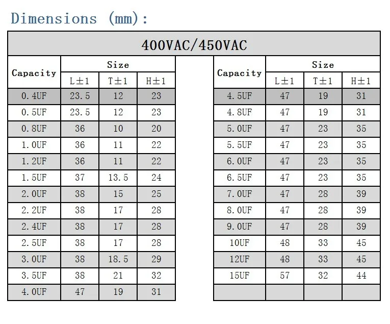 Cbb61 Capacitor 12uf 450v 50/60hz 25/70/21 - Buy Capacitors 25/85/21 ...