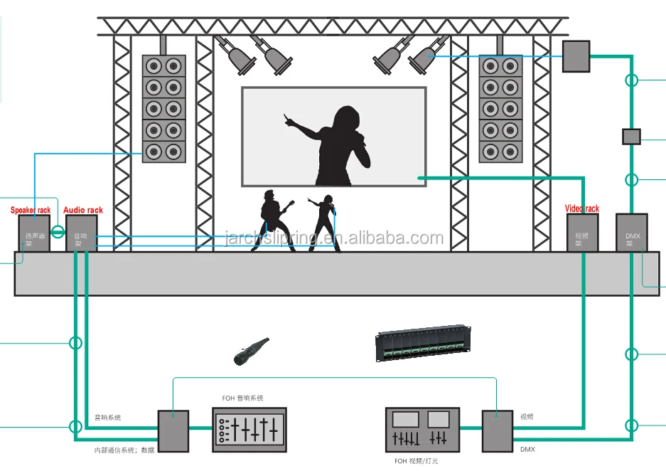 Cable reel for stage lighting control DXM Cable with 32A power cord reel