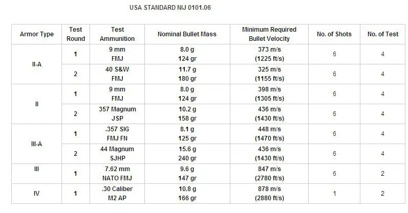 USA bullet proof standard.jpg