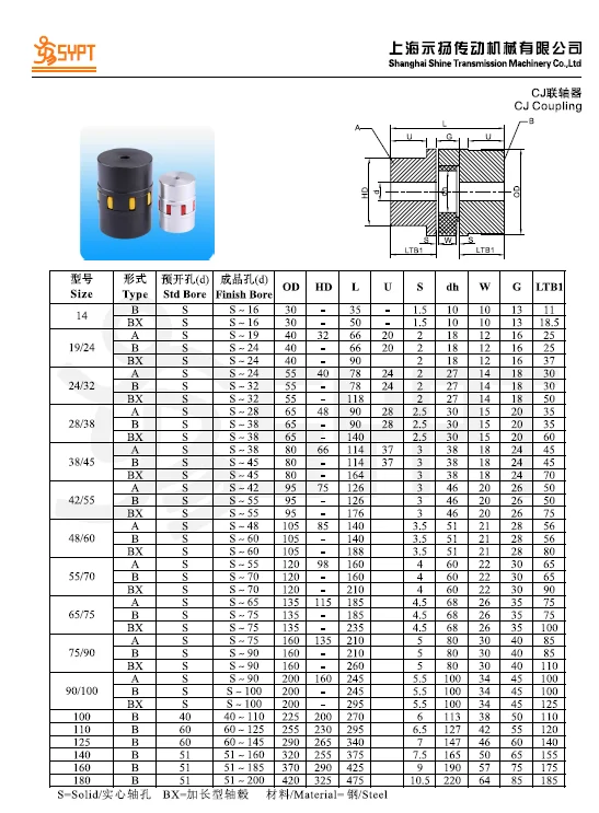 Rotex Spider Coupling Size Chart