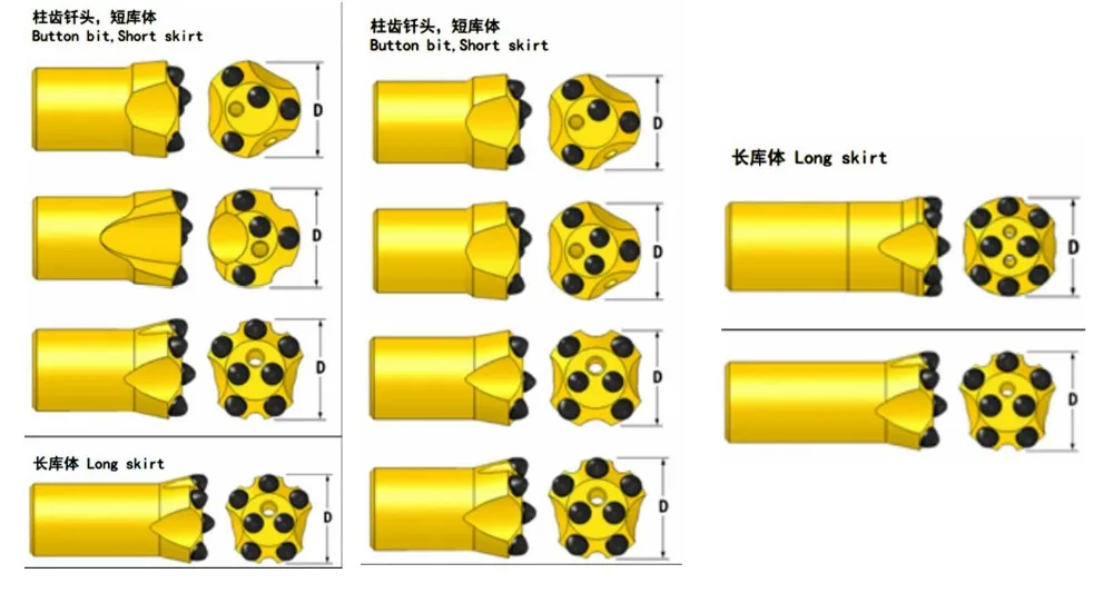 Button bit. Button bit
