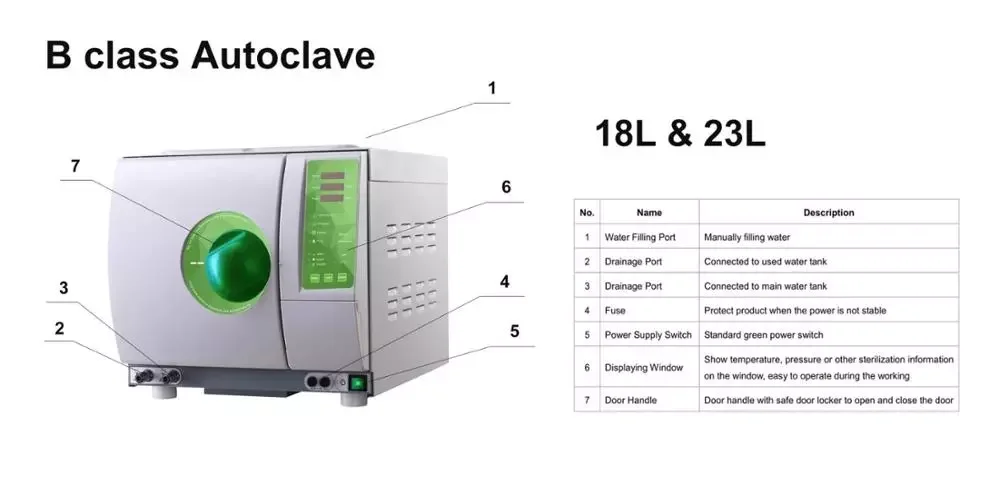18L Green Class B Runyes Dental autoclave sterilizer machine price