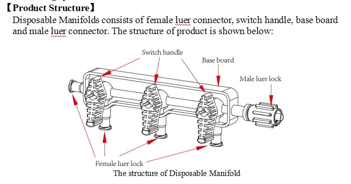 
High Pressure 2-port 3-port Right Off Medical manifolds with CE ISO Certificate 