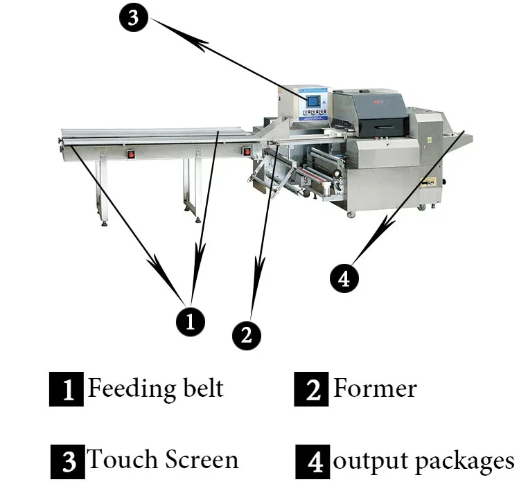 ECHO Pillow Type Chocolate Small Cookie Packaging Machine