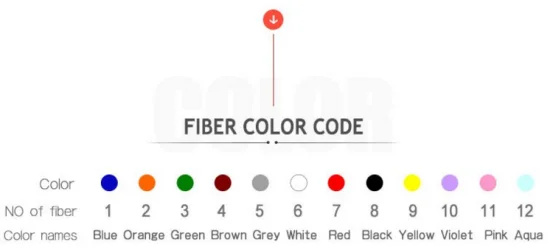 ODM or OEM Single mode Multimode 12/28 core GYTA53 outdoor fiber optic cable - ANKUX.COM