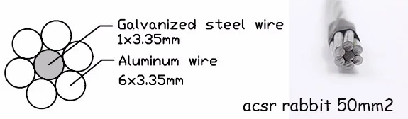 Overhead High Voltage Aluminum Acsr Dog Conductor Price List ACSR ...