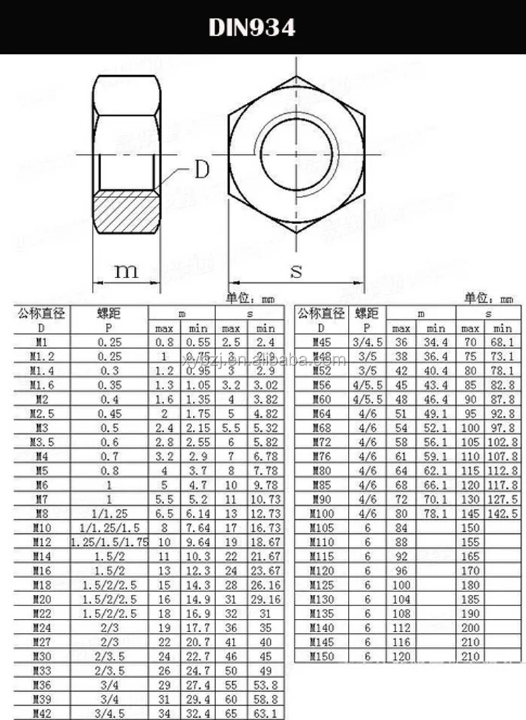 Grade 4.8 Hex Bolt And Hex Nut M6m40 Steel/ Carbon Steel/ Stainless