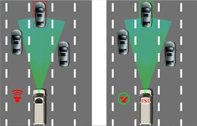 anti collision warning system