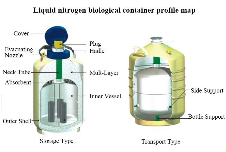 Low Price 2l To 120l Liquid Nitrogen Pump Liquid Nitrogen Container For ...