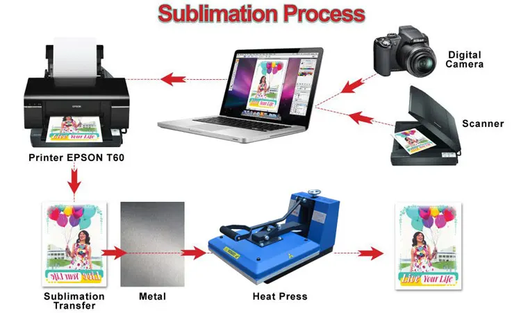 manual-heatpress-process