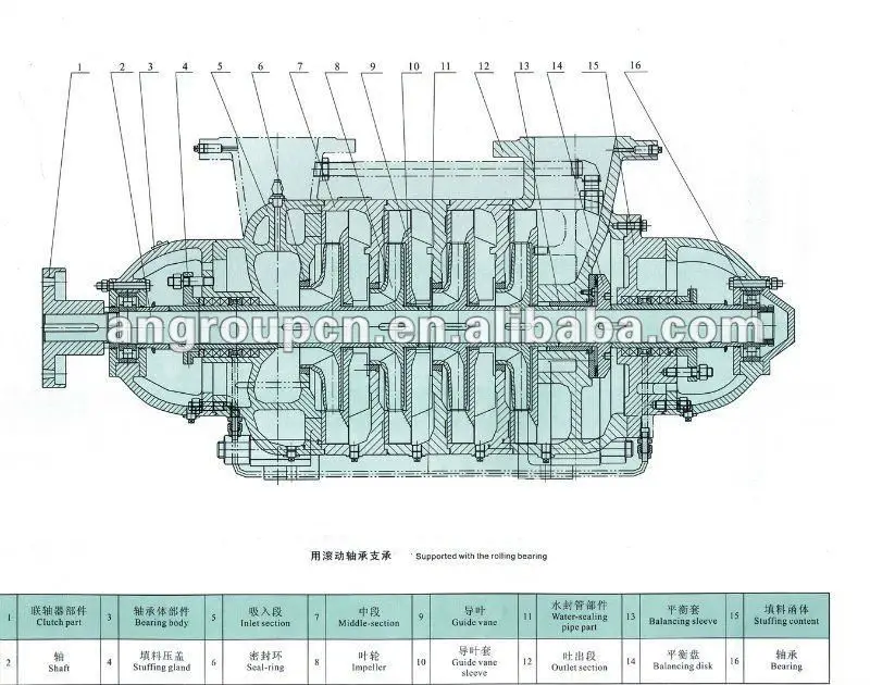 Horizontal iCentrifugali iMultistagei Water Well Skid Mounted 