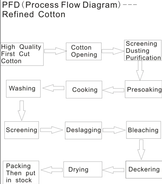 Bond Grade Cotton Linter Pulp Buy Bond Cotton Pulp,Cotton Linter Pulp