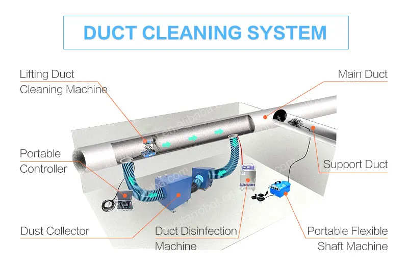 Air Duct Brush Cleaning Equipment Robot Rental Buy Duct Cleaning