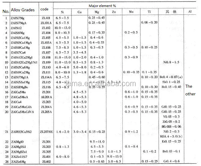Aluminum Alloy Permanent Mold Casting,A356 T6 Gravity Casting Parts